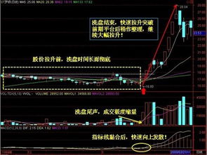 昨天涨停今天涨幅小于一个点的选股公示