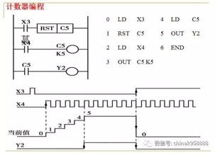 中国工控 PLC基础知识入门 PPT课件 