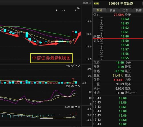 中信证券600030这只股票多少才可卖入，现在可以吗？