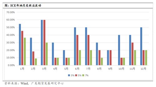 还没上市的公司期权到了要上市的公司期权之间有什么好处