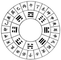 怎样看待八字中的 神煞