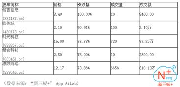 为什么股本只有几千万的股票成交额却有有个亿