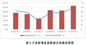 规模以上企业第二年产值不达标怎么办？