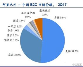 云计算laaS是什么意思