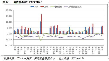 二级市场股票可以分红吗?条件是什么？