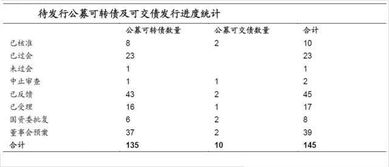 可交换债是什么？什么是可交换债