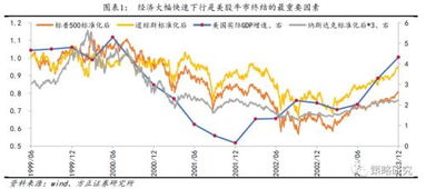 牛市中`美股券商股票