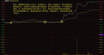 股票分时图具有哪些缺陷