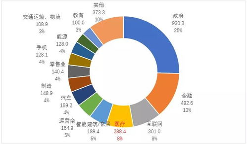 深度解析AI医学影像如何突破AI落地难瓶颈