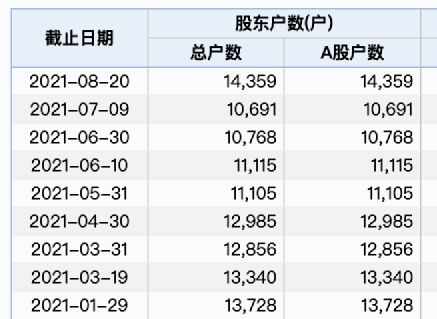 华辰装备股票为什么不涨？