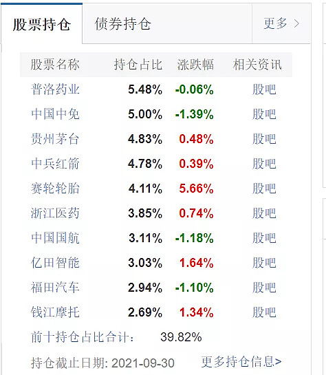 帮你选一只2021年最牛的消费基金