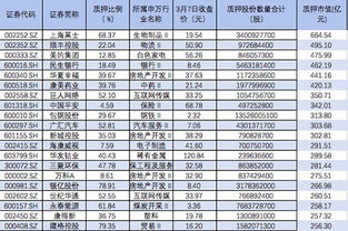 高比例股票质押有何影响