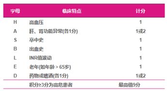 出血风险高就不抗凝 错 房颤治疗要点这篇文章理清了 丨南方会