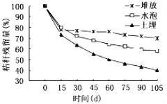 拟核不是真正的核，它是一个区域，为什么DNA这些及其他物质，会相对的集中在这个区域，而形成我们假想的