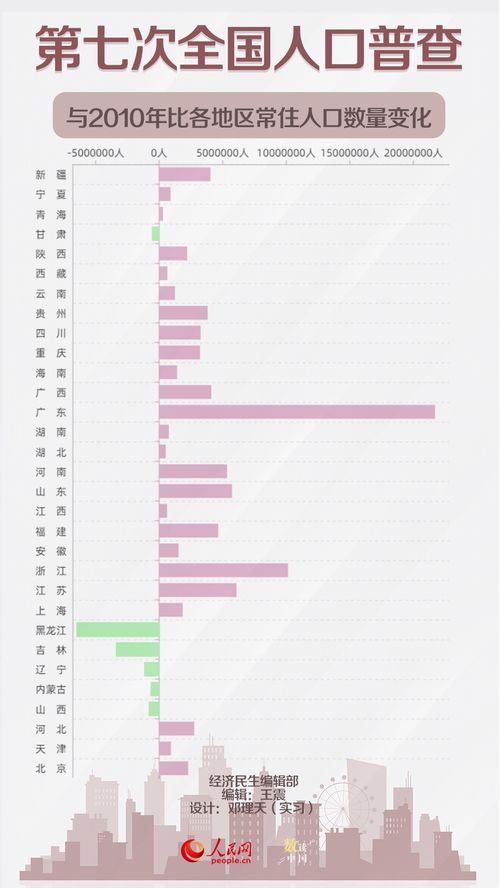 户口全国查重：轻松查询全国户口信息