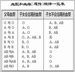 炸了,血型也分强弱 科学家认准最强血型,患病率明显低于其他 