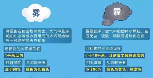 科普 雾霾天气,我们如何做好防护 