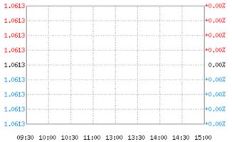 请问：货币基金”民生家盈理财月度A（000089）”和”华安日日鑫货币A（040038）”赎回周期分别是多少？