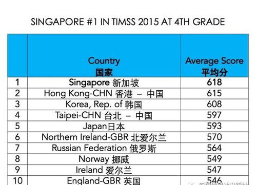 专家讲座 中新两国小学数学课程对比分析及双语数学教育探索分享会