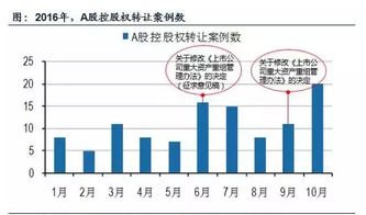 请问战略投资人的股权溢价如何计算，一般控制在多少比较合适？