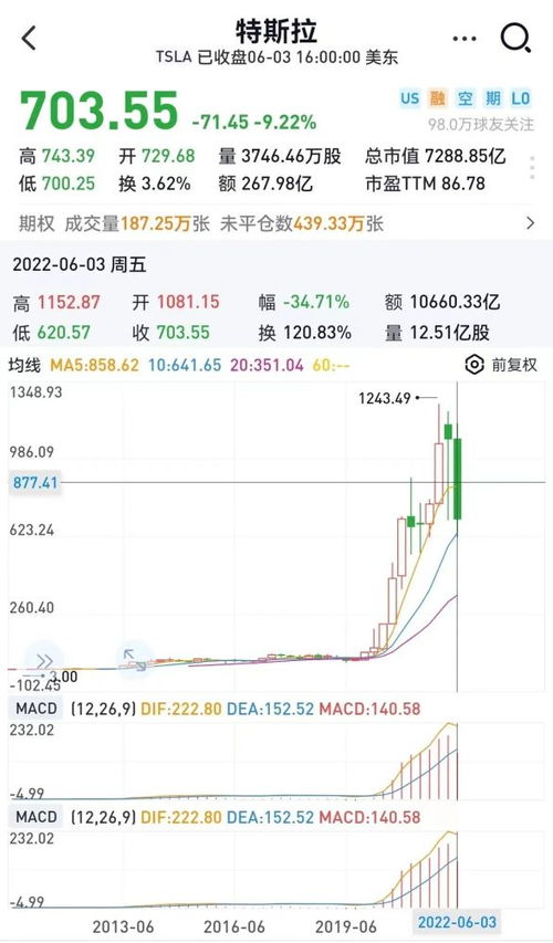 全球要闻：特斯拉二季度收入增加但利润不增