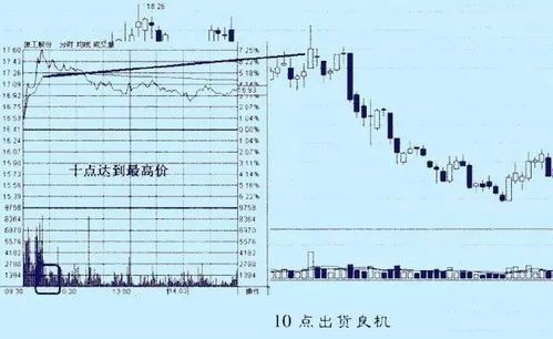 股吧炸锅股价上午开盘跌停下午尾盘暴拉涨停网友抓狂昨天追进来的卖亏了