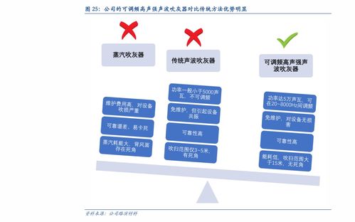 信用卡分期12期和24期哪个划算(建设信用卡分期24期划算吗)