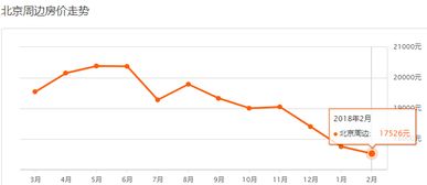 跌了,真的跌了,39288元 平米 年后通州的房价降了近万元 