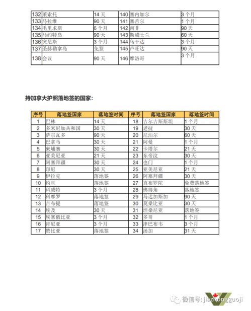 加拿大签证在夏威夷机场转机夏威夷机场可以办理落地签吗(图2)