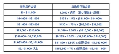 租金印花税是按月还是按年计，比如我一月租金是2000元，我交多少印花税