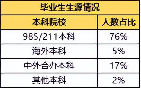 香港留学 香港中文大学 深圳 的数据科学硕士值得读吗