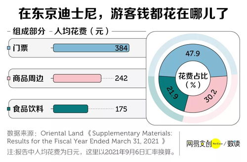 北京環(huán)球影城速通卡多少錢