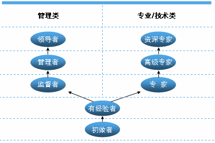 浙江宇视科技2015校园招聘信息