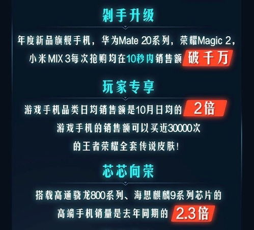 文章图片京东手机11.11终极战报 荣耀登顶销量榜 共6张 