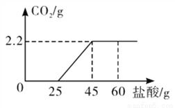 求用硼氢化钠和二苯甲酮制备二本甲醇的具体步骤