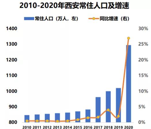 越南2022年房价走势情况如何？