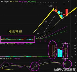 股票无利好涨停好，还是有利好涨停好一些