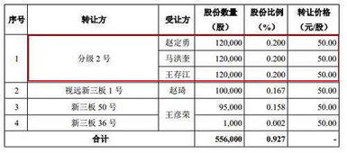 企业股份转让给员工,多少钱一股合适