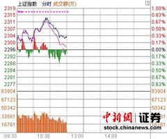 房地产板块的股票一般什么时候业绩会上升