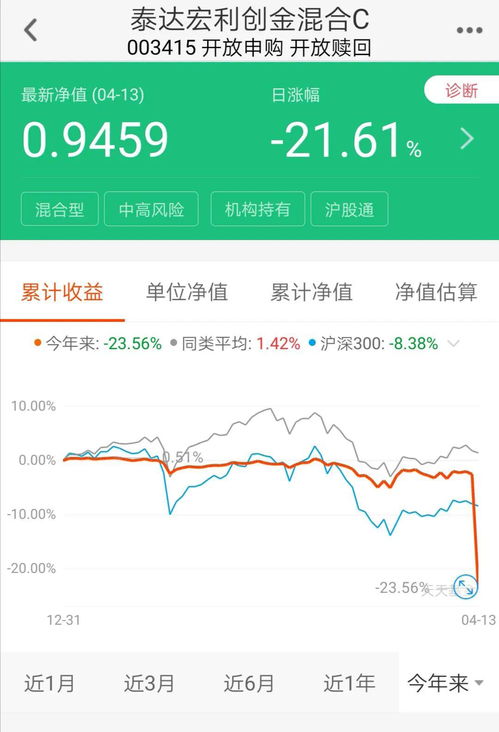 基金前一天的收盘价格比后一天的开盘价格要高，这是怎么回事