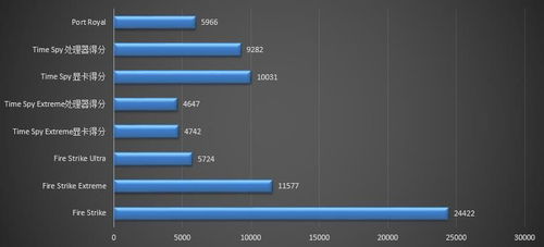 更适合渲染 多开 AMD 锐龙R7 3800XT配2070S装机配置实测