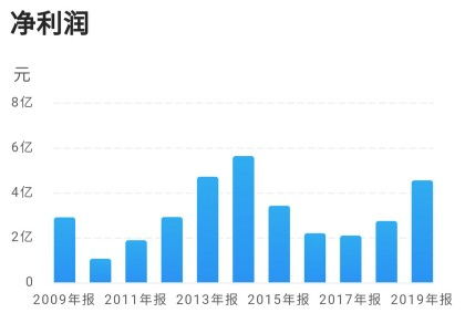 欧普照明市值多少合理