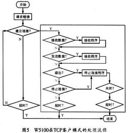 基于stm32的停车场收费系统智能停车场系统报价