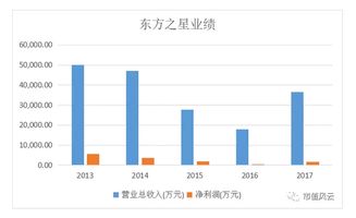 东方新星股票经营范围