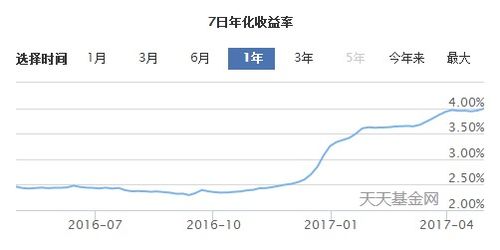 变天了 这个数字道出了楼市的命运 