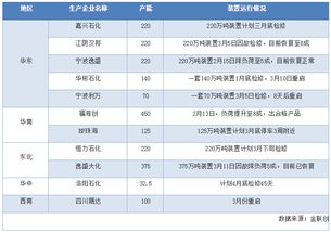 PTA 二季度供应或由宽松转紧平衡