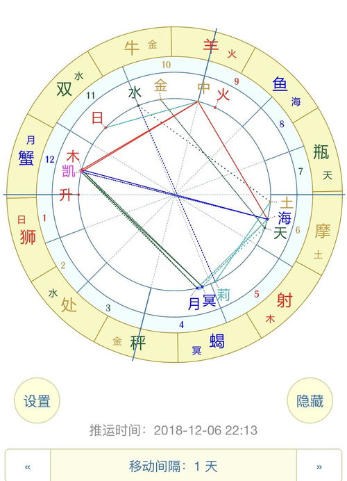 马盘三限盘 太阳8宫,马盘太阳八宫是控制对方吗