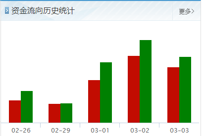 滨化股份后市如何操作今天跌大了