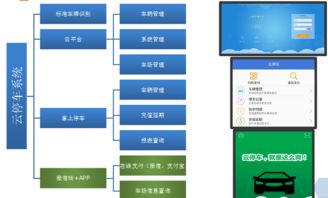 智能停车场设备有哪些(双arm架构智慧停车场系统)