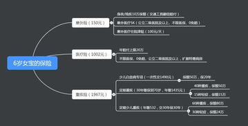 车辆保险怎么买最合适(汽车保险怎么买法)